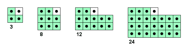 Layout for predictor coefficients