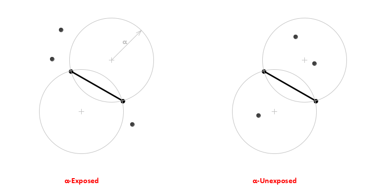 Alpha circle geometry