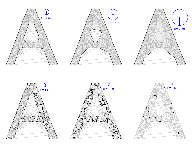 Alpha shapes for different radii