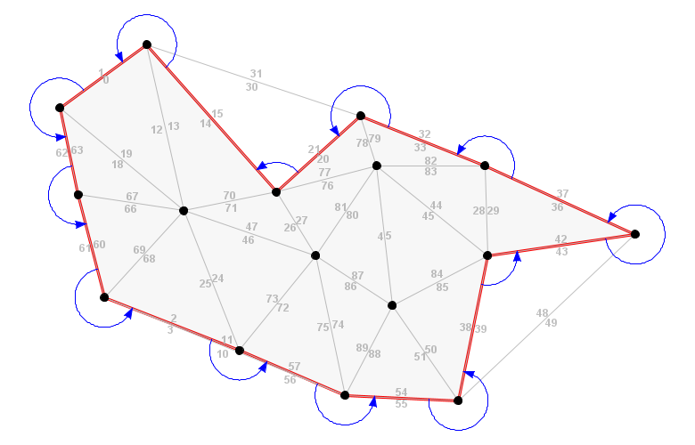Alpha shape with sweeps