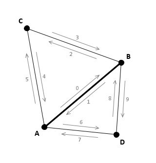 Triangulation A,B,C,D