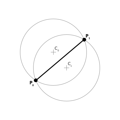 Alpha circles