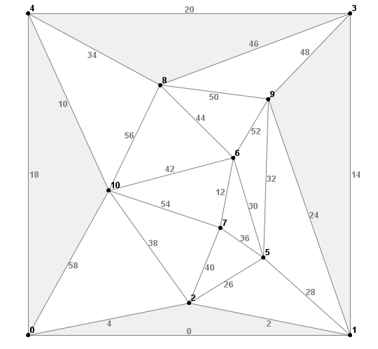 Delaunay triangulation with long edges near perimeter