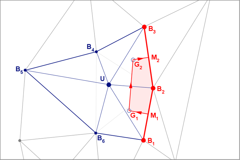 Elements for post-insertion area