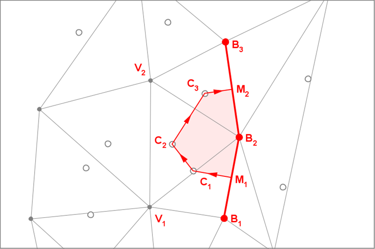 Elements for pre-insertion area