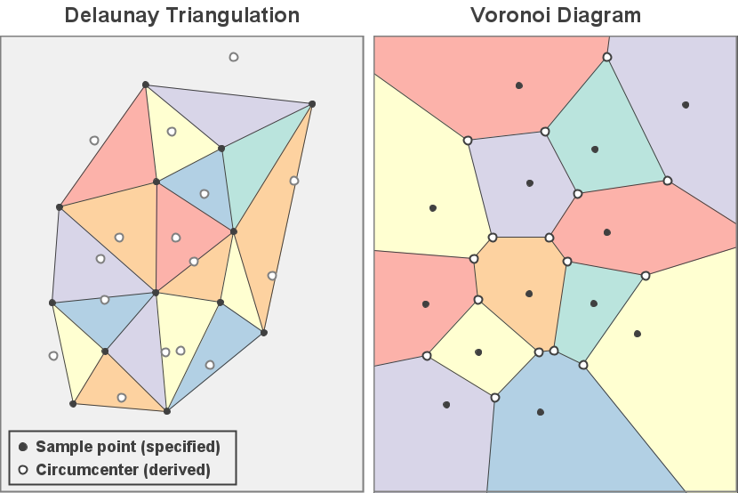 File:Delaunay circumcircles centers.png - Wikipedia