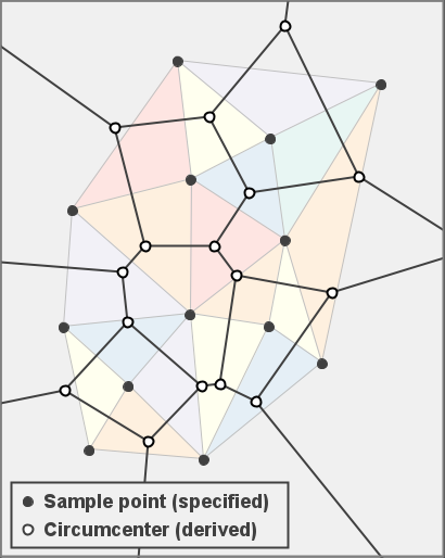 File:Delaunay circumcircles centers.png - Wikipedia