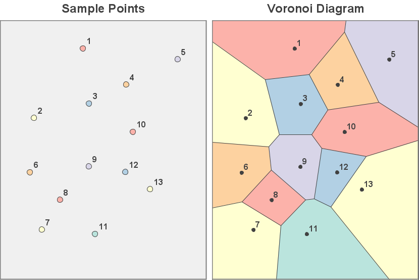 File:Delaunay circumcircles centers.png - Wikipedia